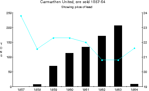 [GRAPH